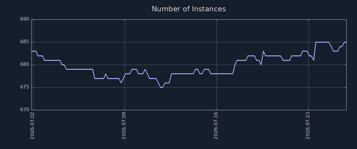 Image/photo