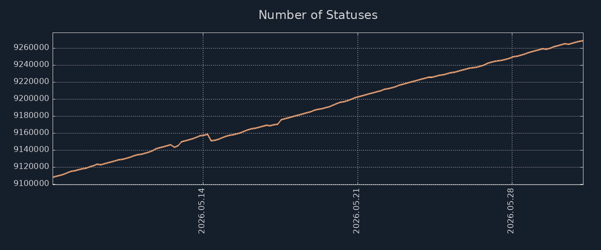 Image/photo