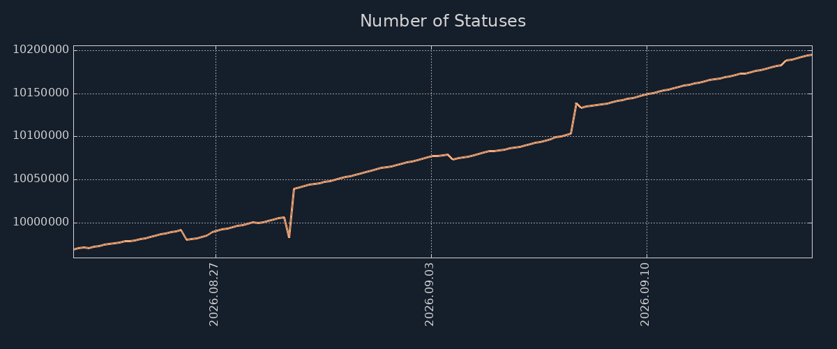 Image/photo