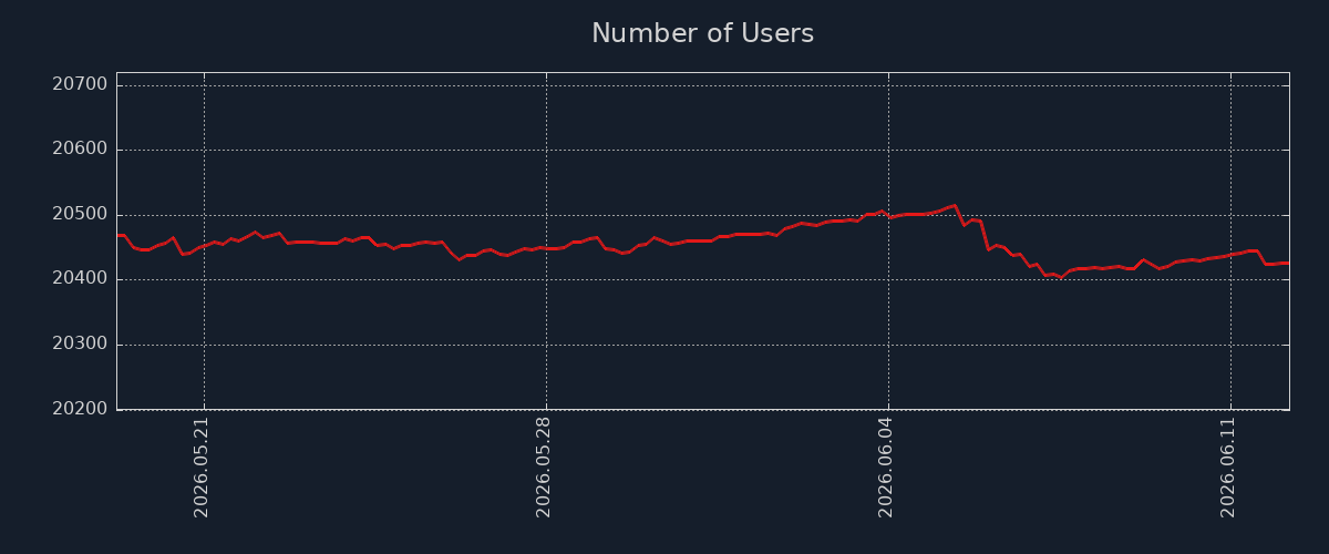Image/photo
