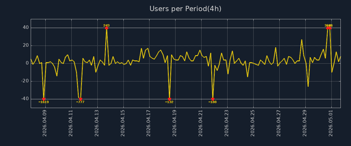 Image/photo