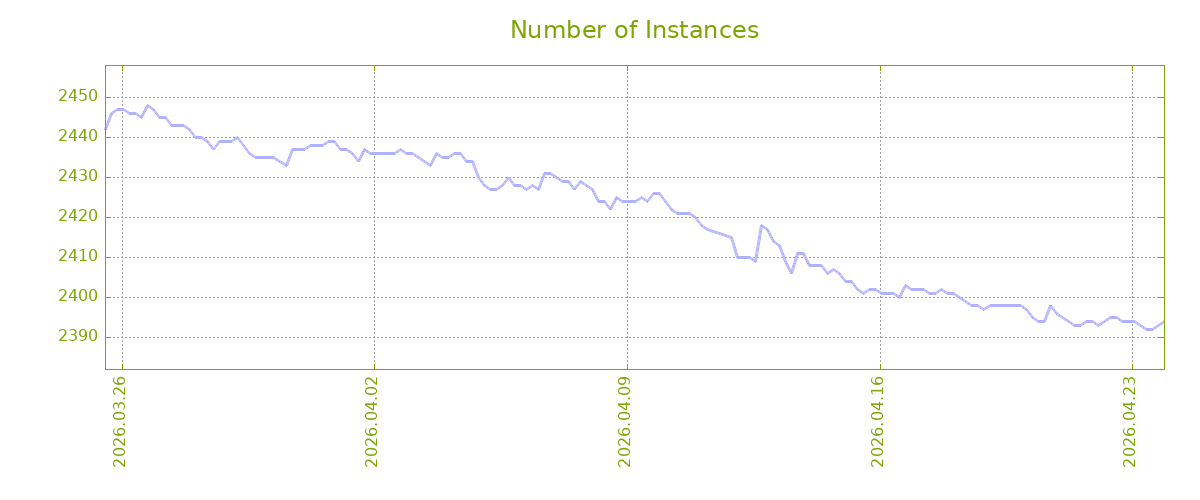 Image/photo
