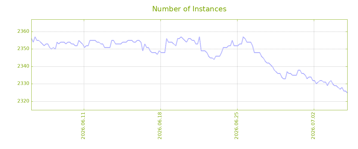 Image/photo