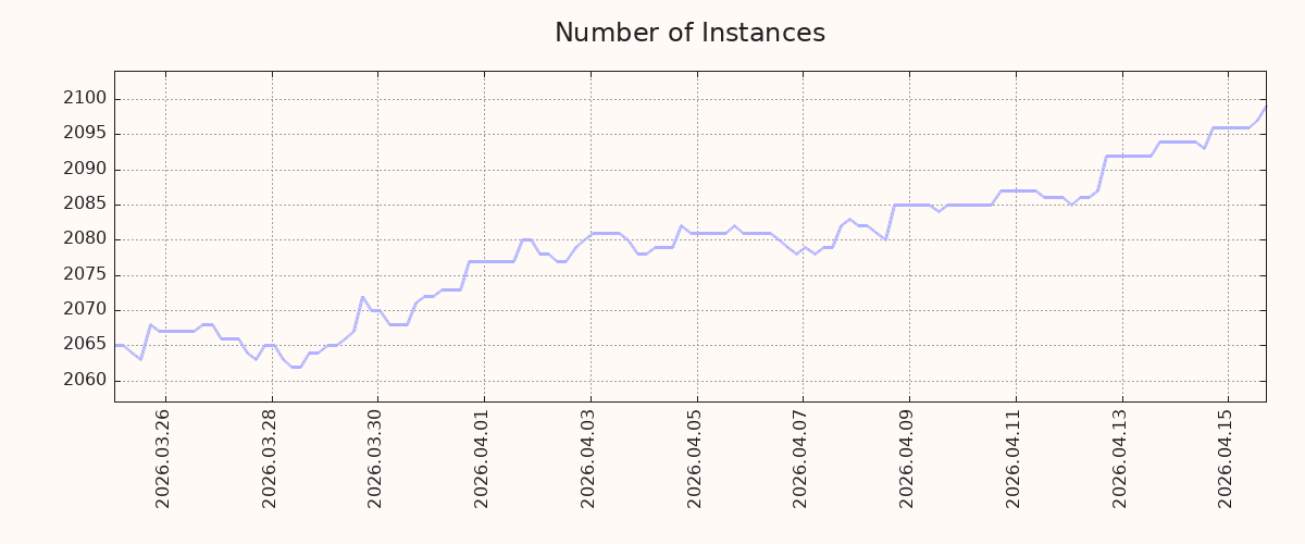 Image/photo